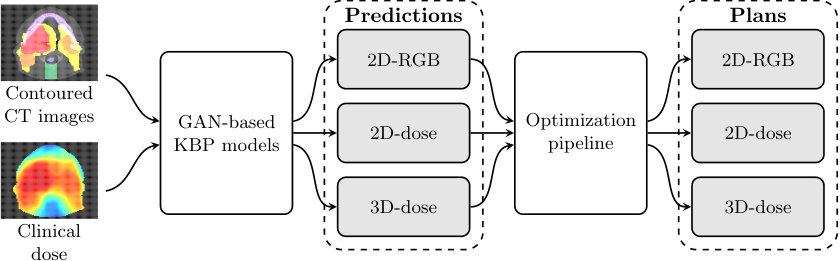 Figure 18